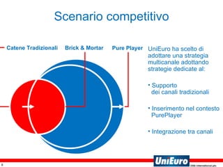 Scenario competitivo UniEuro ha scelto di adottare una strategia multicanale adottando strategie dedicate al: Supporto    dei canali tradizionali Inserimento nel contesto   PurePlayer Integrazione tra canali Catene Tradizionali  Brick & Mortar  Pure Player  