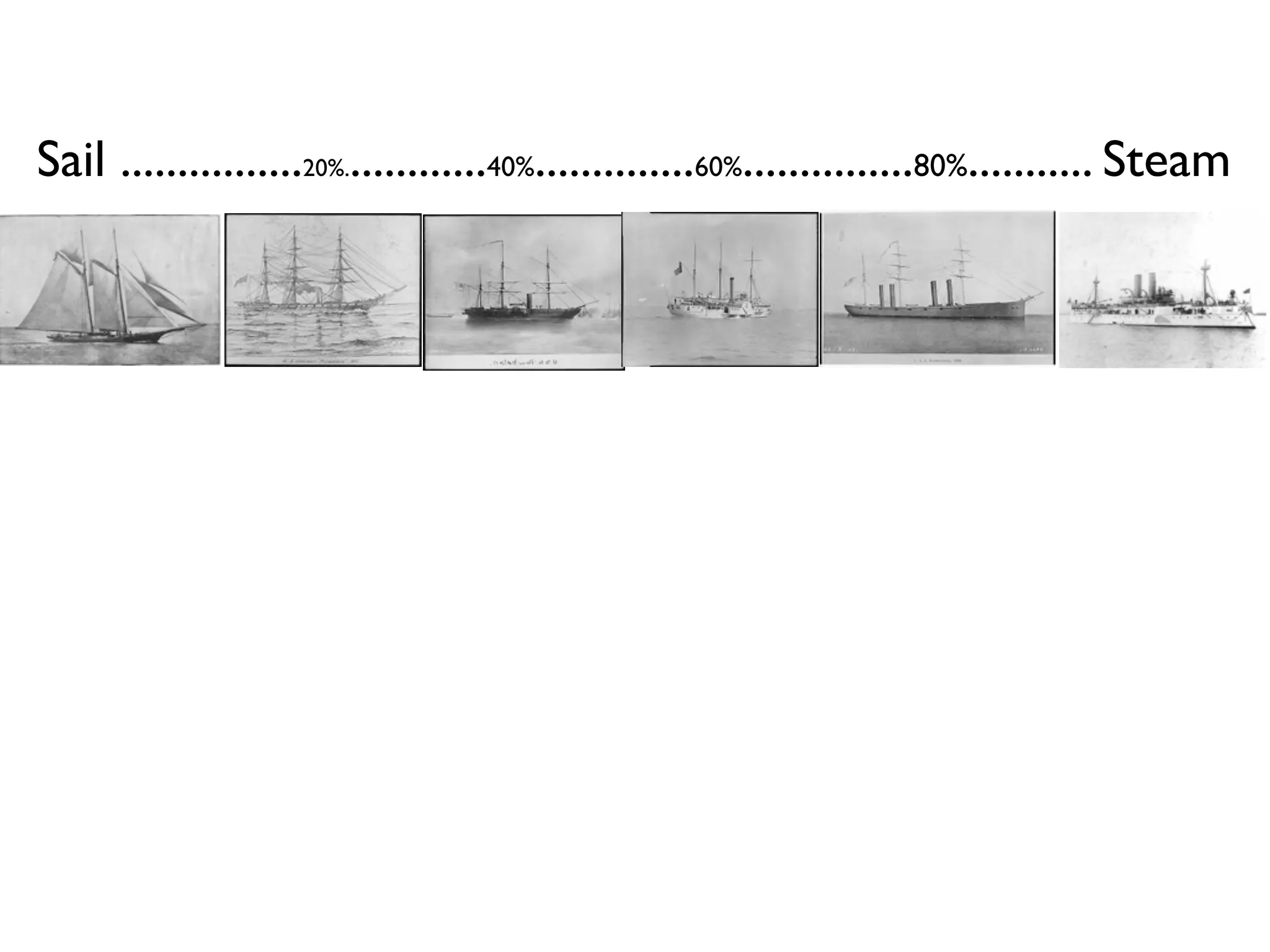 Sail ................20%.............40%..............60%...............80%........... Steam
 