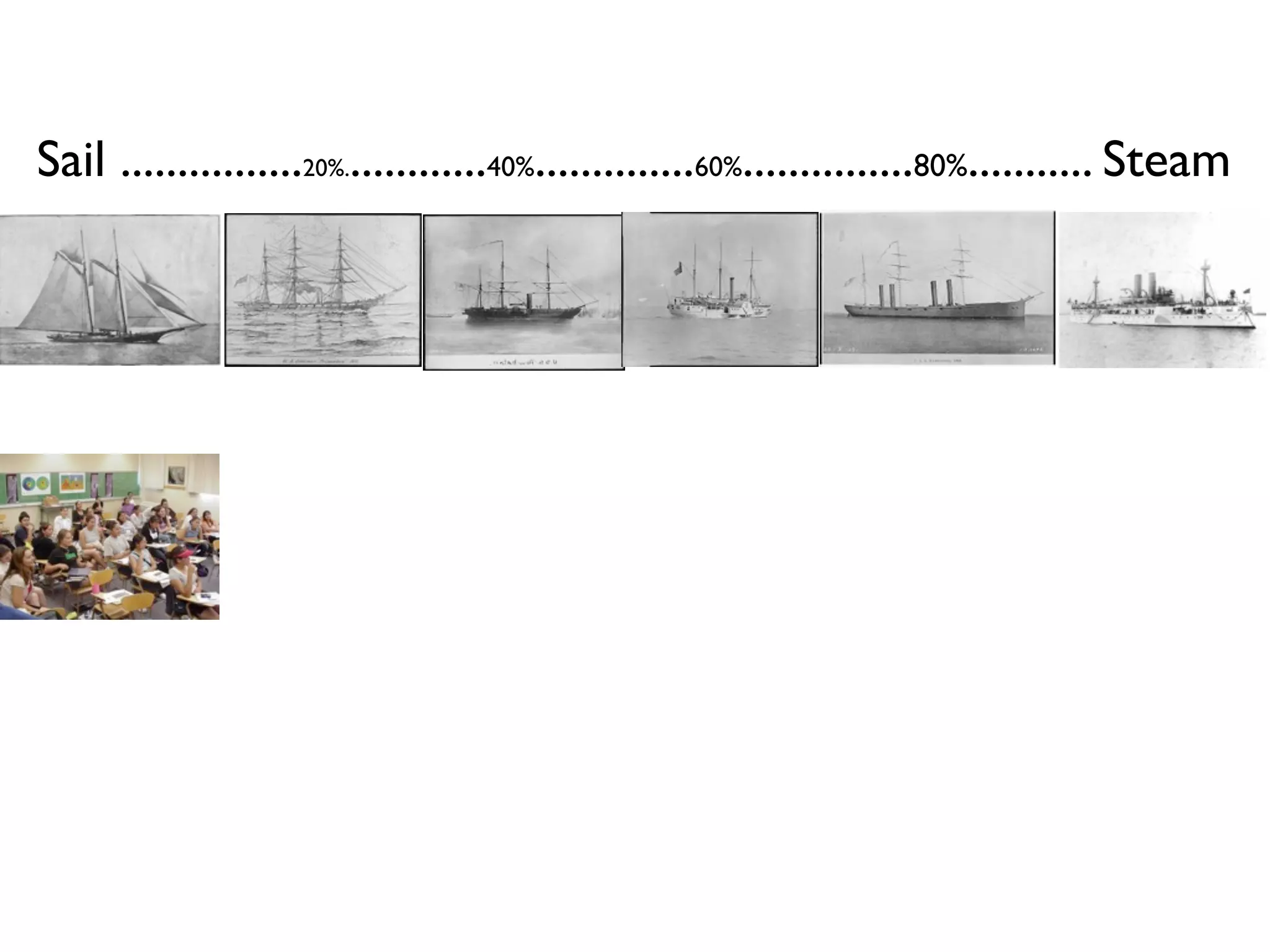 Sail ................20%.............40%..............60%...............80%........... Steam
 