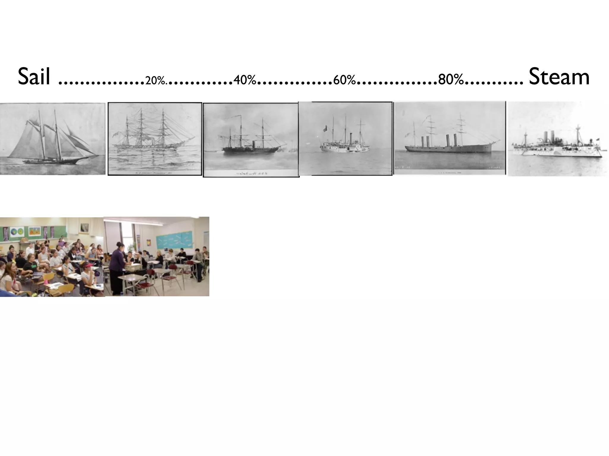 Sail ................20%.............40%..............60%...............80%........... Steam
 