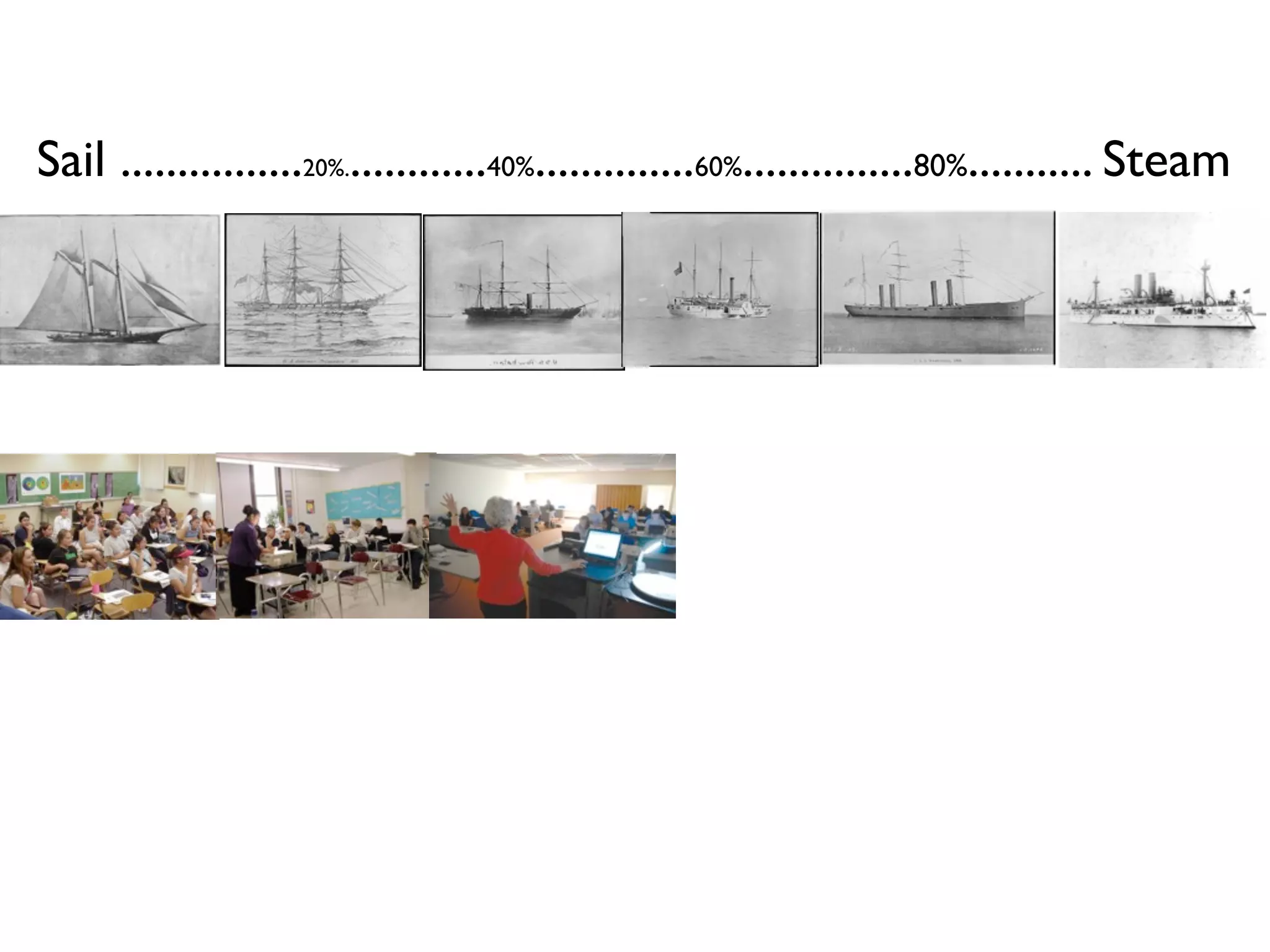 Sail ................20%.............40%..............60%...............80%........... Steam
 