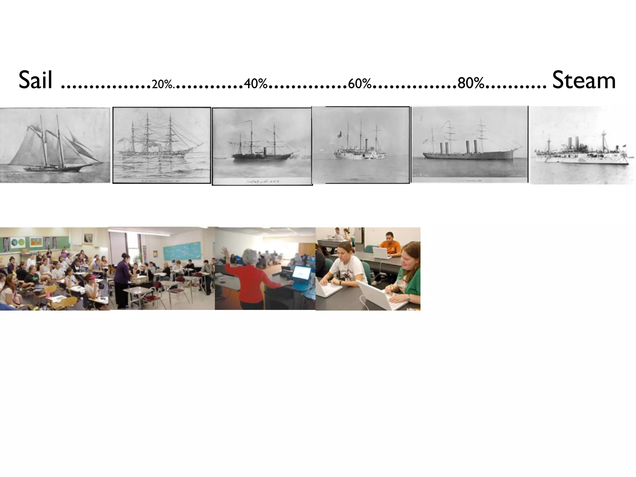 Sail ................20%.............40%..............60%...............80%........... Steam
 