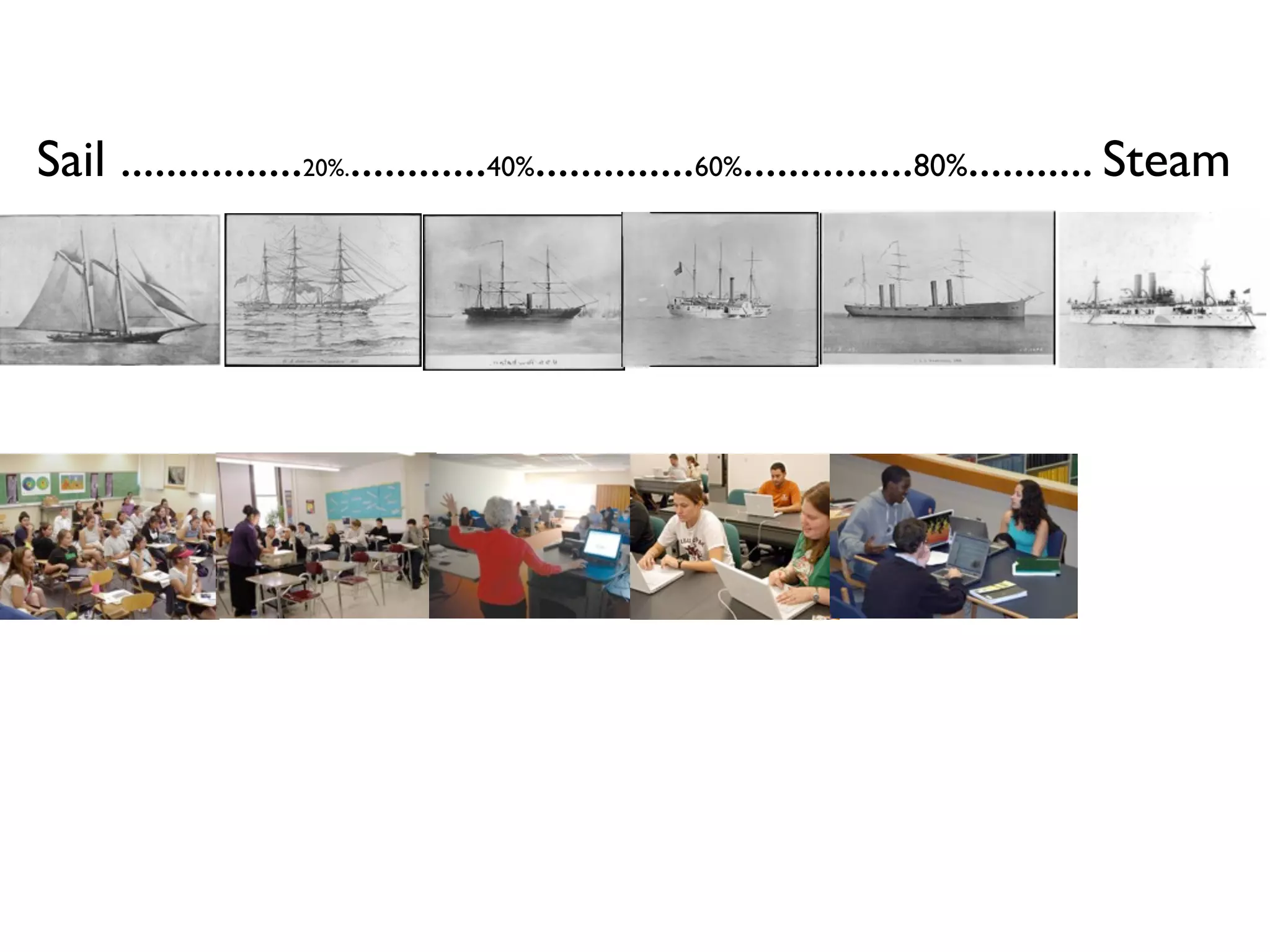 Sail ................20%.............40%..............60%...............80%........... Steam
 