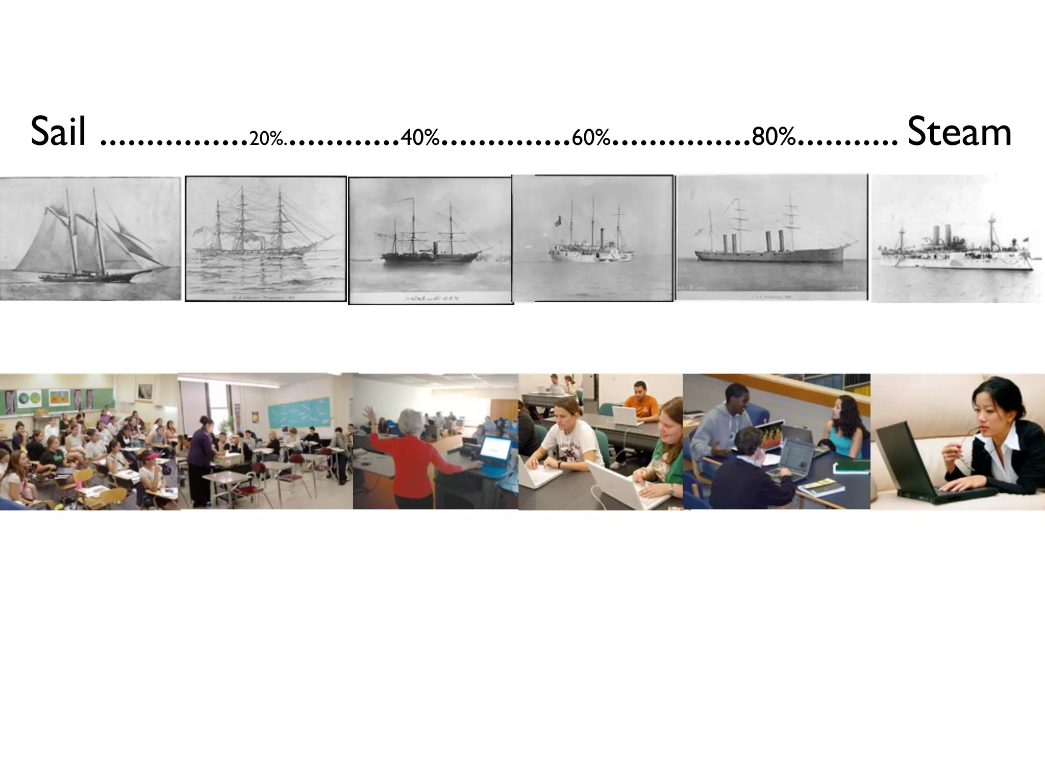 Sail ................20%.............40%..............60%...............80%........... Steam
 