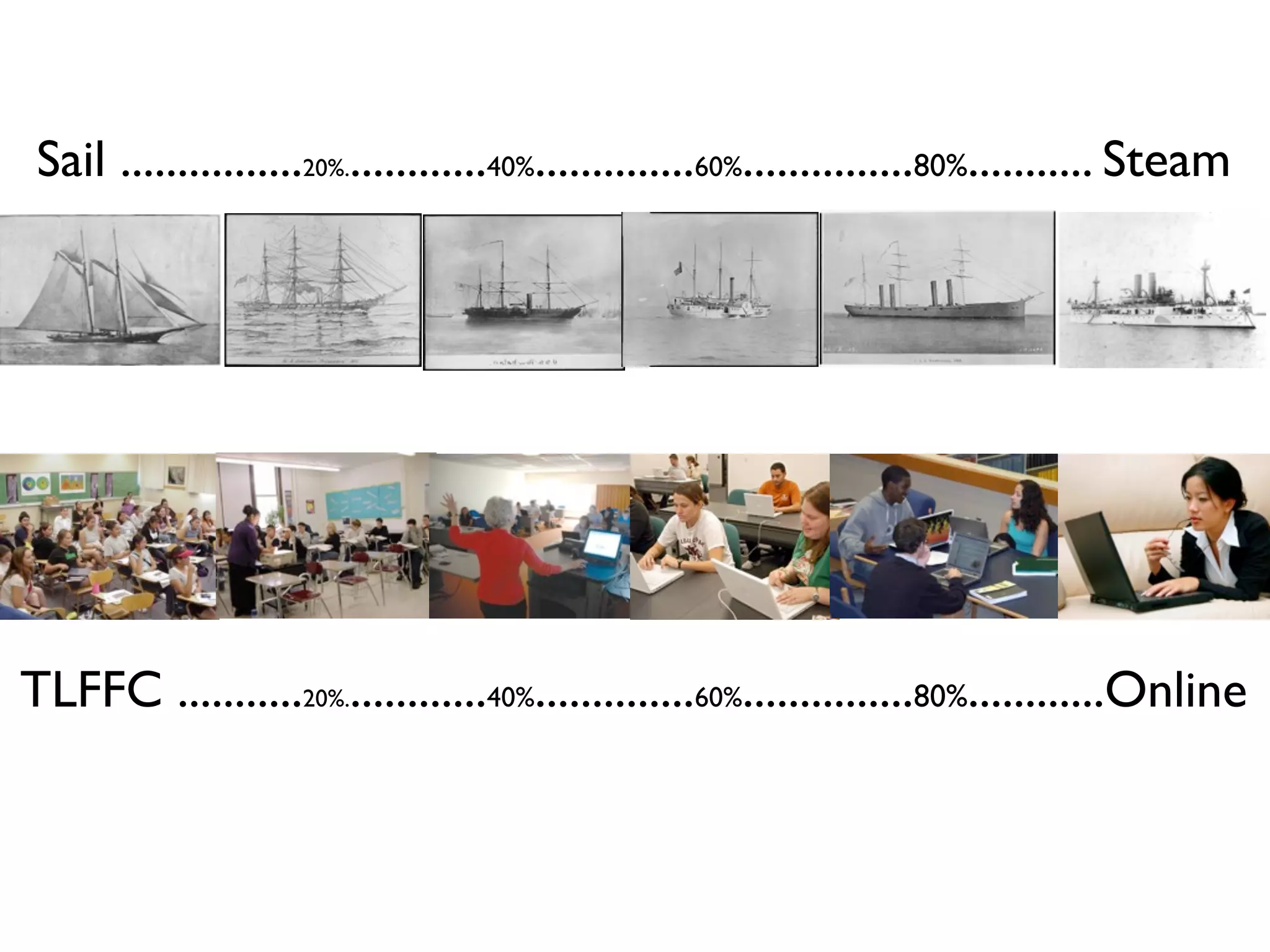 Sail ................20%.............40%..............60%...............80%........... Steam




TLFFC ...........20%.............40%..............60%...............80%............Online
 