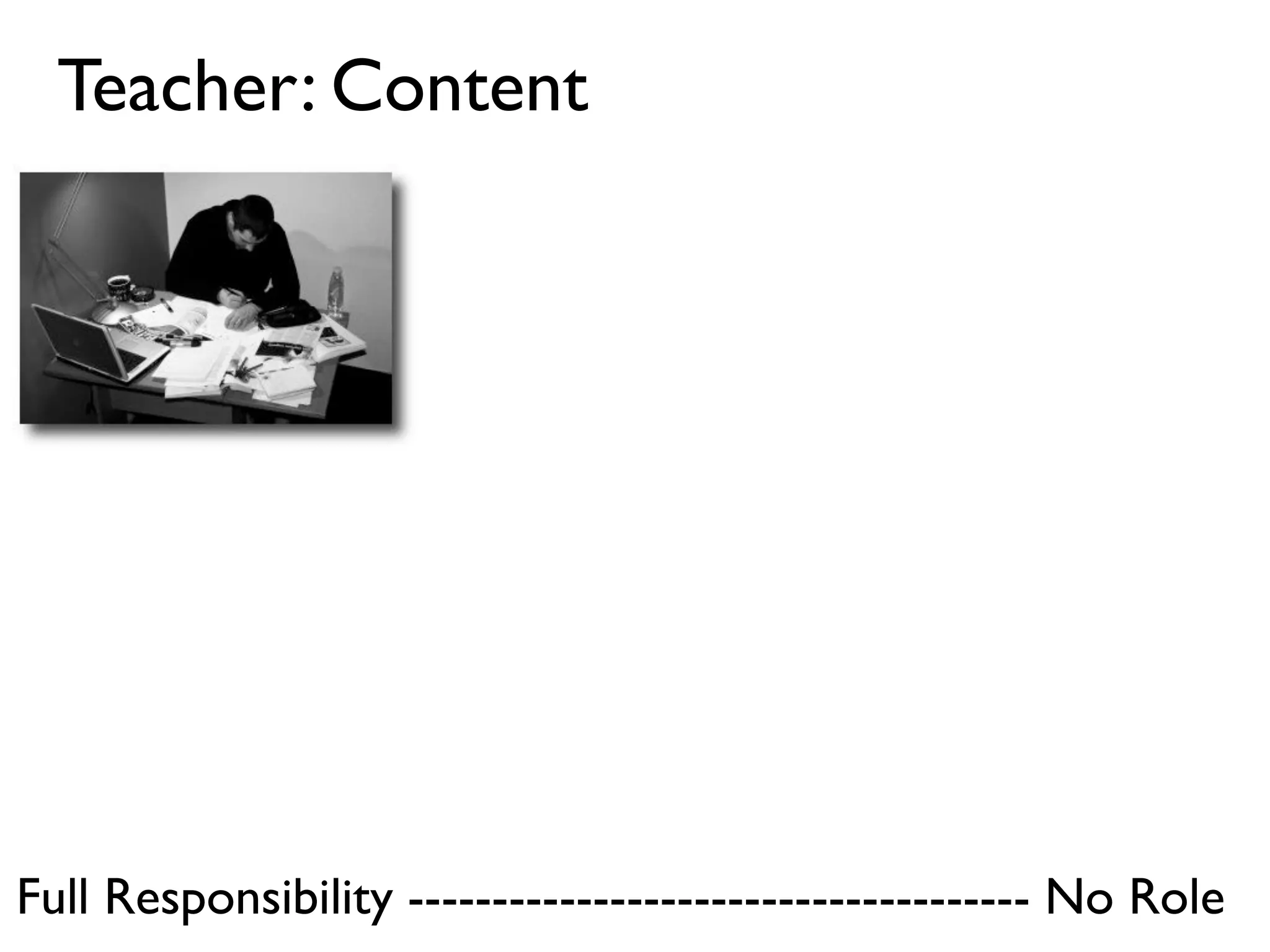Teacher: Content




Full Responsibility ------------------------------------- No Role
 