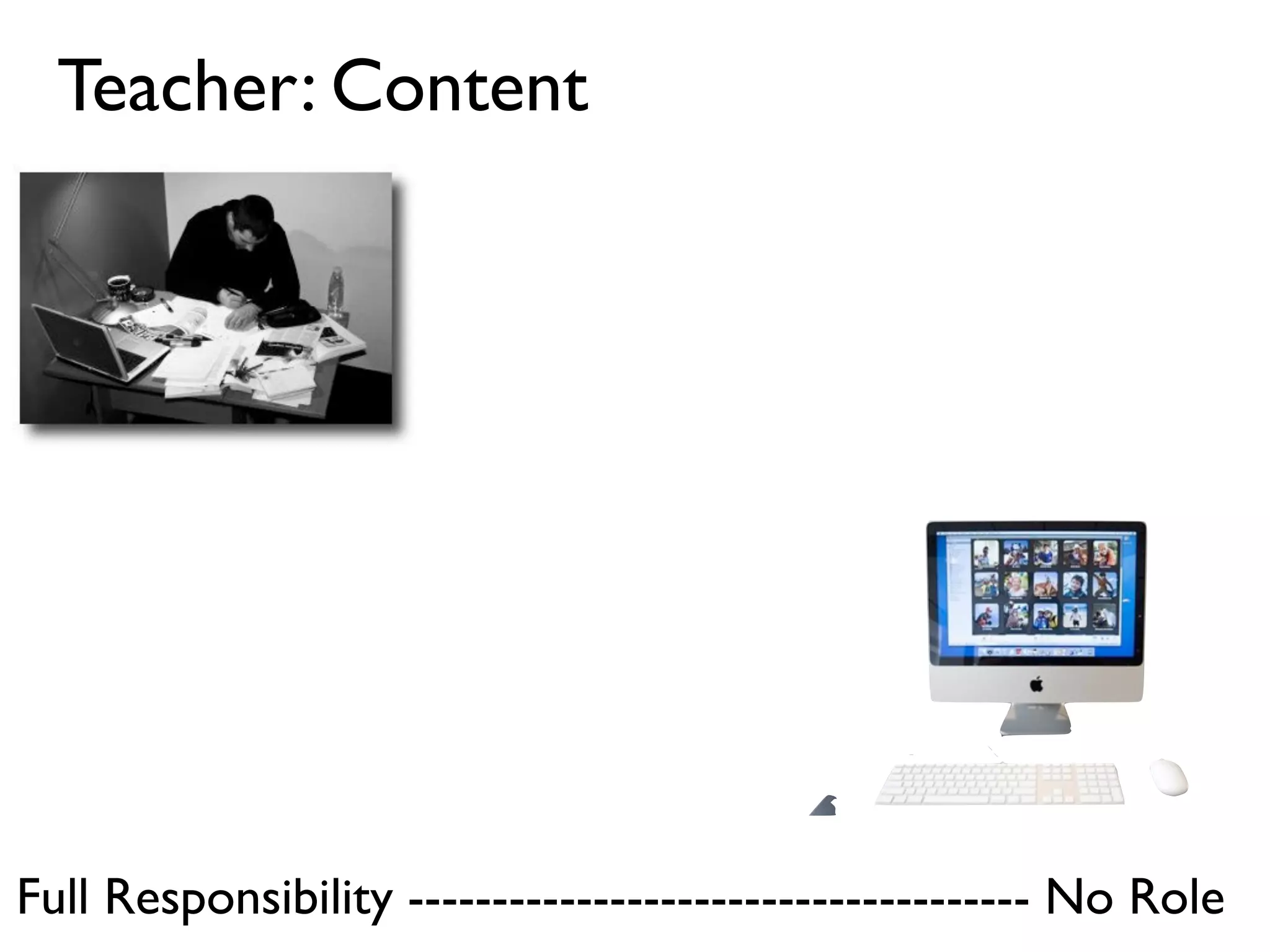 Teacher: Content




Full Responsibility ------------------------------------- No Role
 