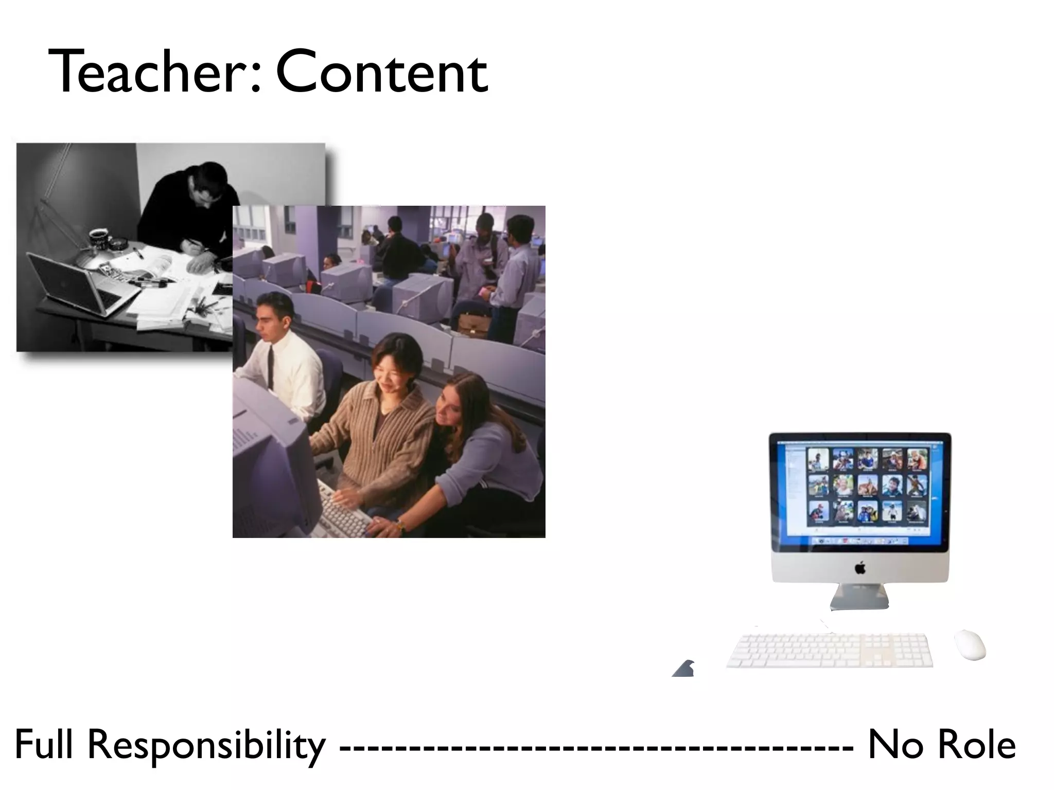 Teacher: Content




Full Responsibility ------------------------------------- No Role
 