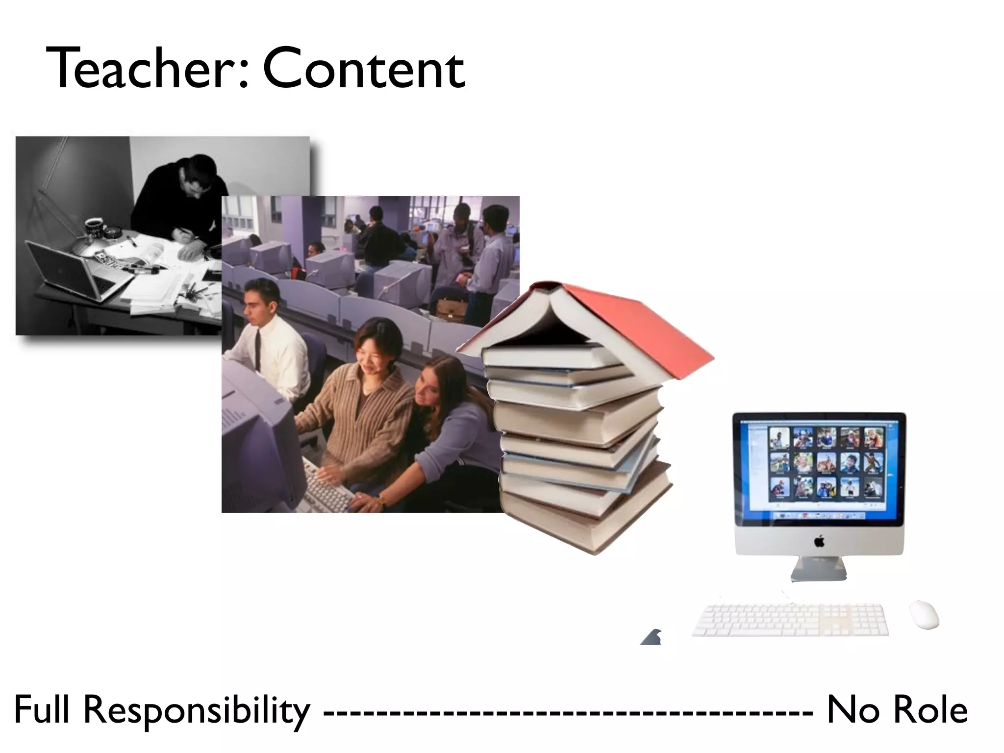 Teacher: Content




Full Responsibility ------------------------------------- No Role
 