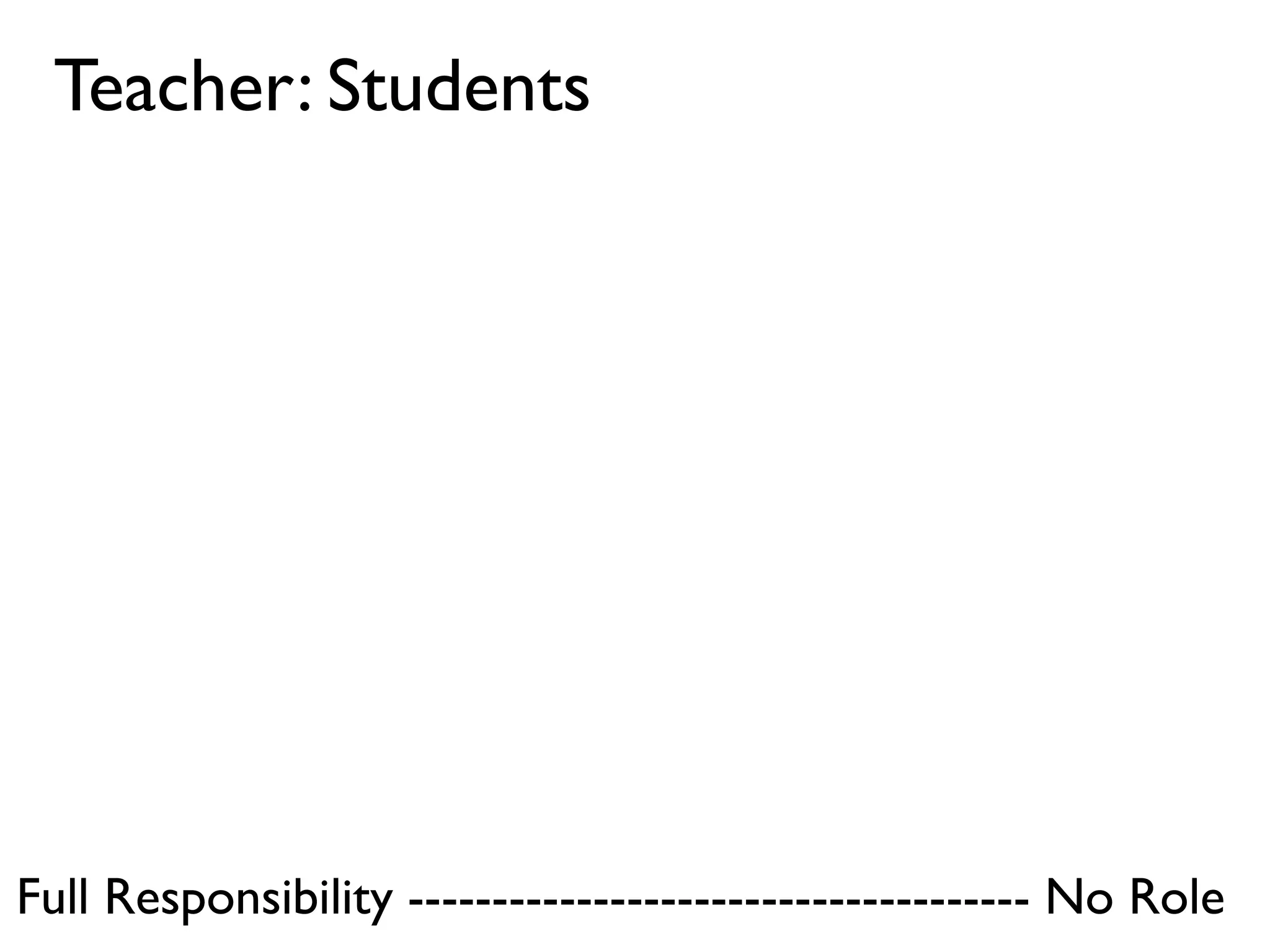 Teacher: Students




Full Responsibility ------------------------------------- No Role
 