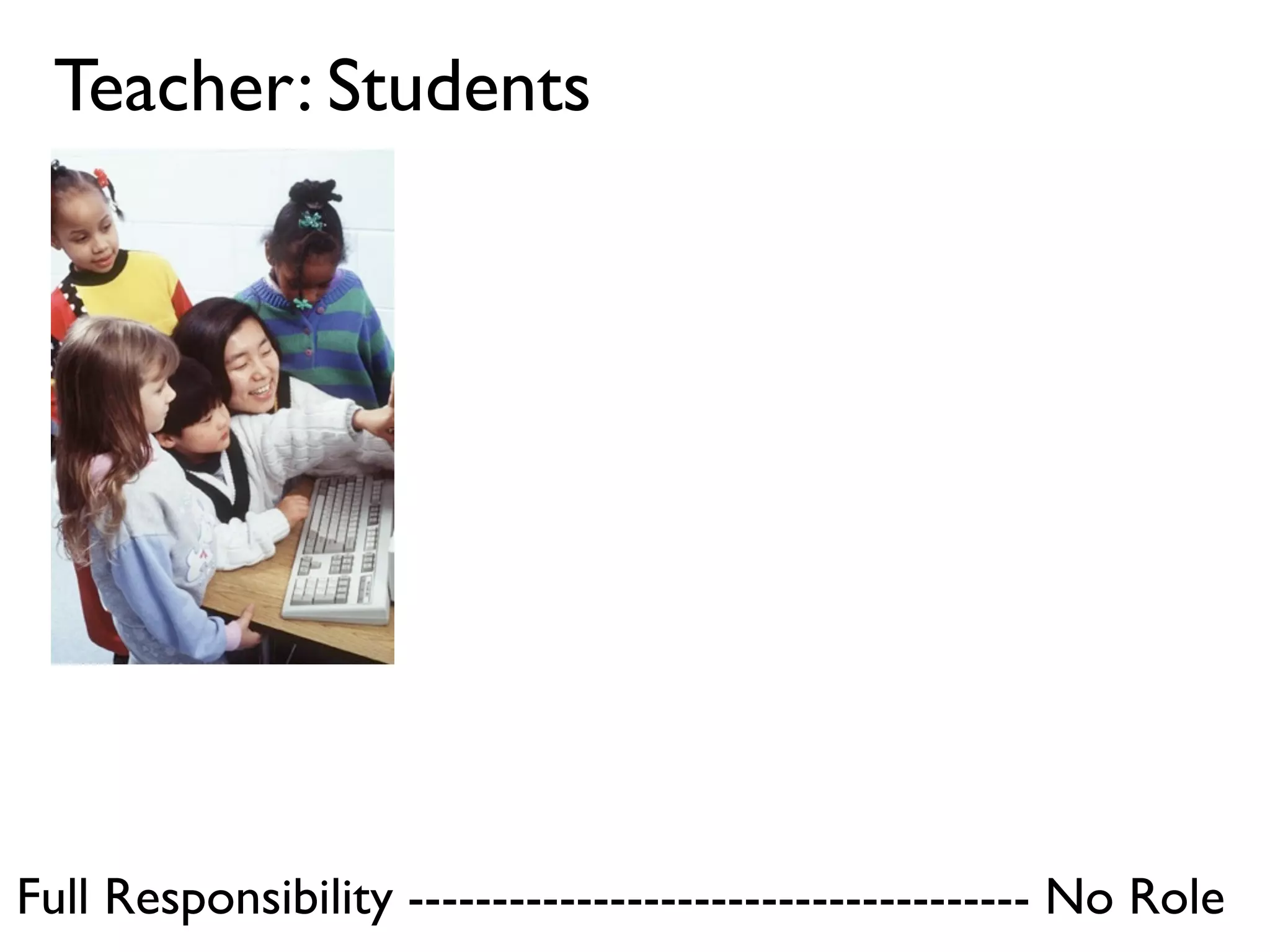 Teacher: Students




Full Responsibility ------------------------------------- No Role
 