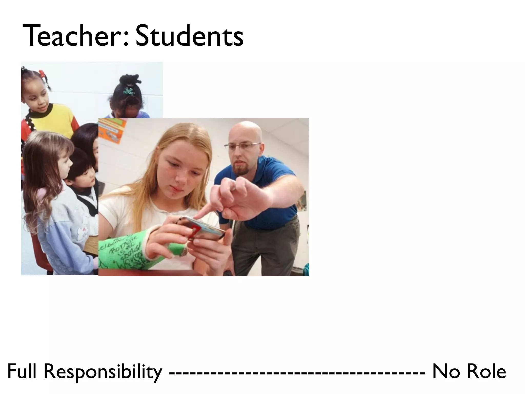 Teacher: Students




Full Responsibility ------------------------------------- No Role
 