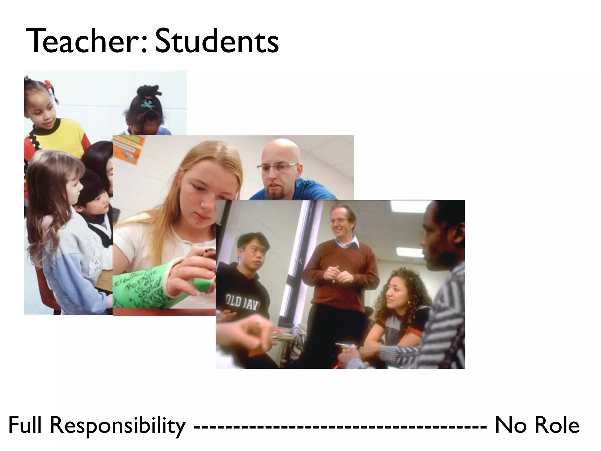 Teacher: Students




Full Responsibility ------------------------------------- No Role
 