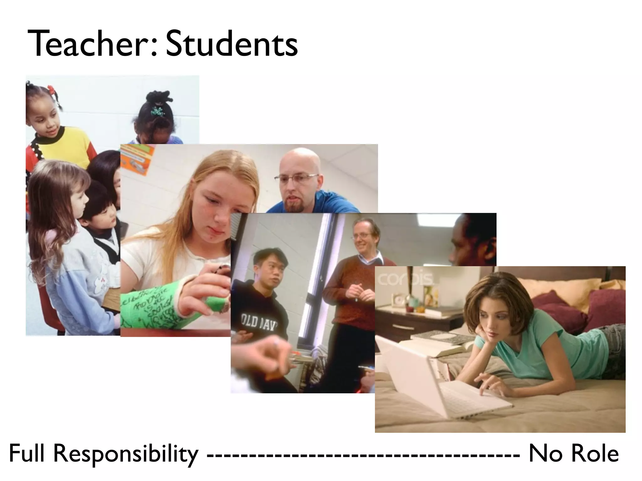 Teacher: Students




Full Responsibility ------------------------------------- No Role
 