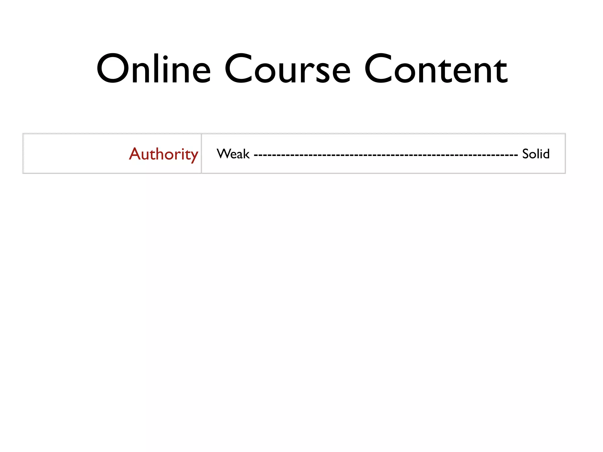 Online Course Content
         Authority    Weak ---------------------------------------------------------- Solid

 Curriculum match     Distant ------------------------------------------------------ Exact

 Skill Development    Traditional ----------------------------------------- 21st-Century

Student Engagement    Boring ------------------------------------------------ Challenging

       Assessment     Absent ------------------------------------------ Fully Integrated

        Portability   Limited ---------------------------------------------- Fully Mobile
 
