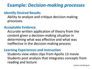 Example:  Decision-making processes Identify Desired Results Ability to analyze and critique decision-making processes Acceptable Evidence Accurate written application of theory from the content given a decision-making situation in determining what was effective and what was ineffective in the decision-making process Learning Experiences and Instruction Students view video clips from Apollo 13 movie Students post analysis that integrates concepts from reading and lecture Joosten and Mangrich 
