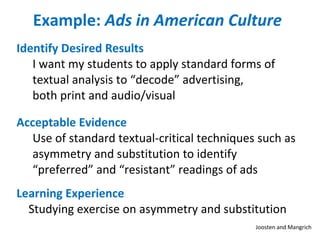 Identify Desired Results I want my students to apply standard forms of textual analysis to “decode” advertising,  both print and audio/visual Acceptable Evidence Use of standard textual-critical techniques such as asymmetry and substitution to identify “preferred” and “resistant” readings of ads Learning Experience Studying exercise on asymmetry and substitution Example:  Ads in American Culture Joosten and Mangrich 