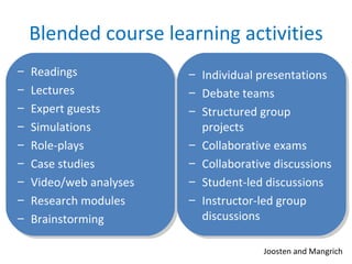Blended course learning activities Joosten and Mangrich Readings Lectures Expert guests Simulations Role-plays Case studies Video/web analyses Research modules Brainstorming Individual presentations Debate teams Structured group projects Collaborative exams Collaborative discussions Student-led discussions Instructor-led group discussions 