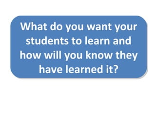 What do you want your students to learn and how will you know they have learned it? 