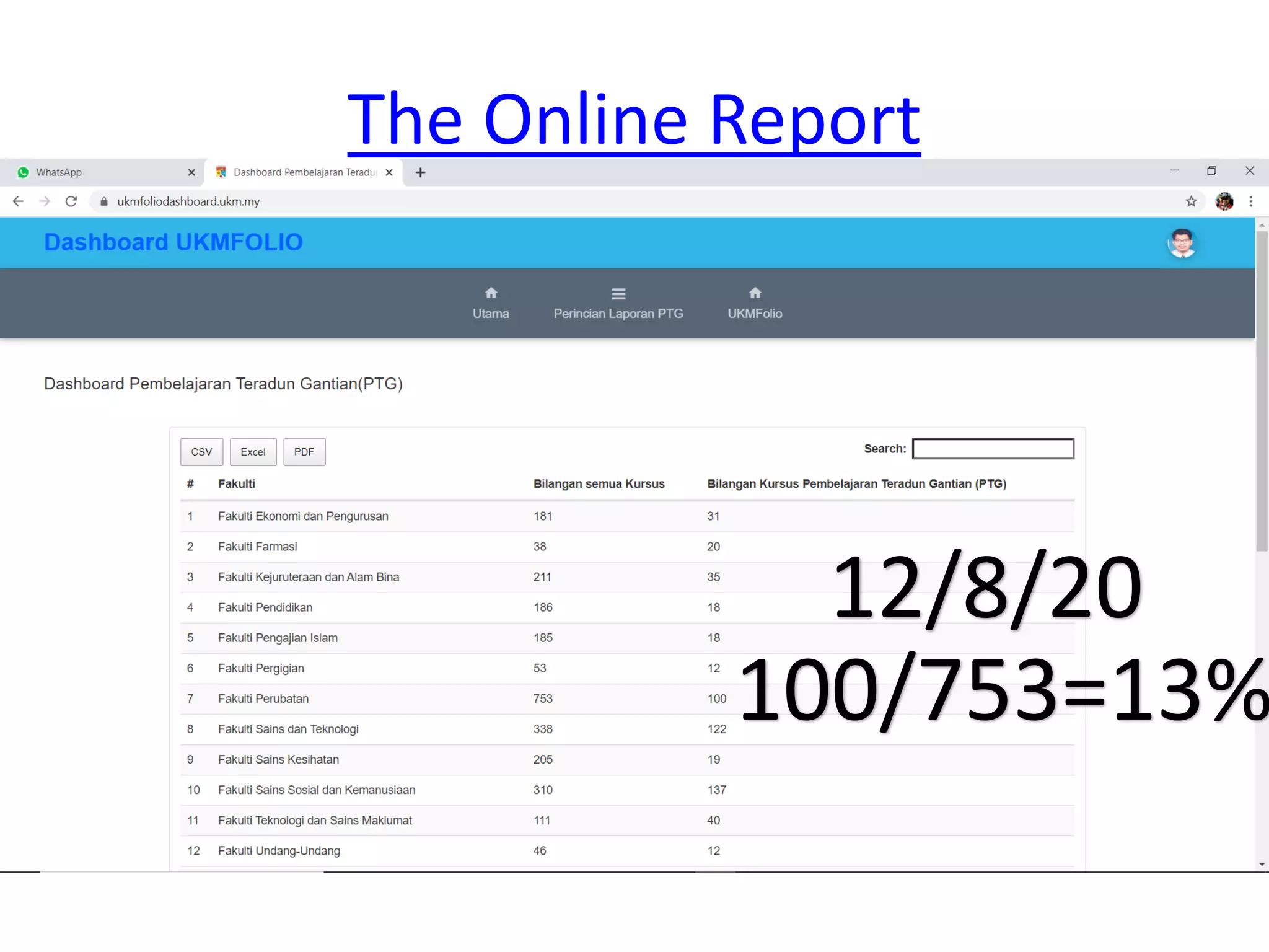 The Online Report
100/753=13%
12/8/20
 