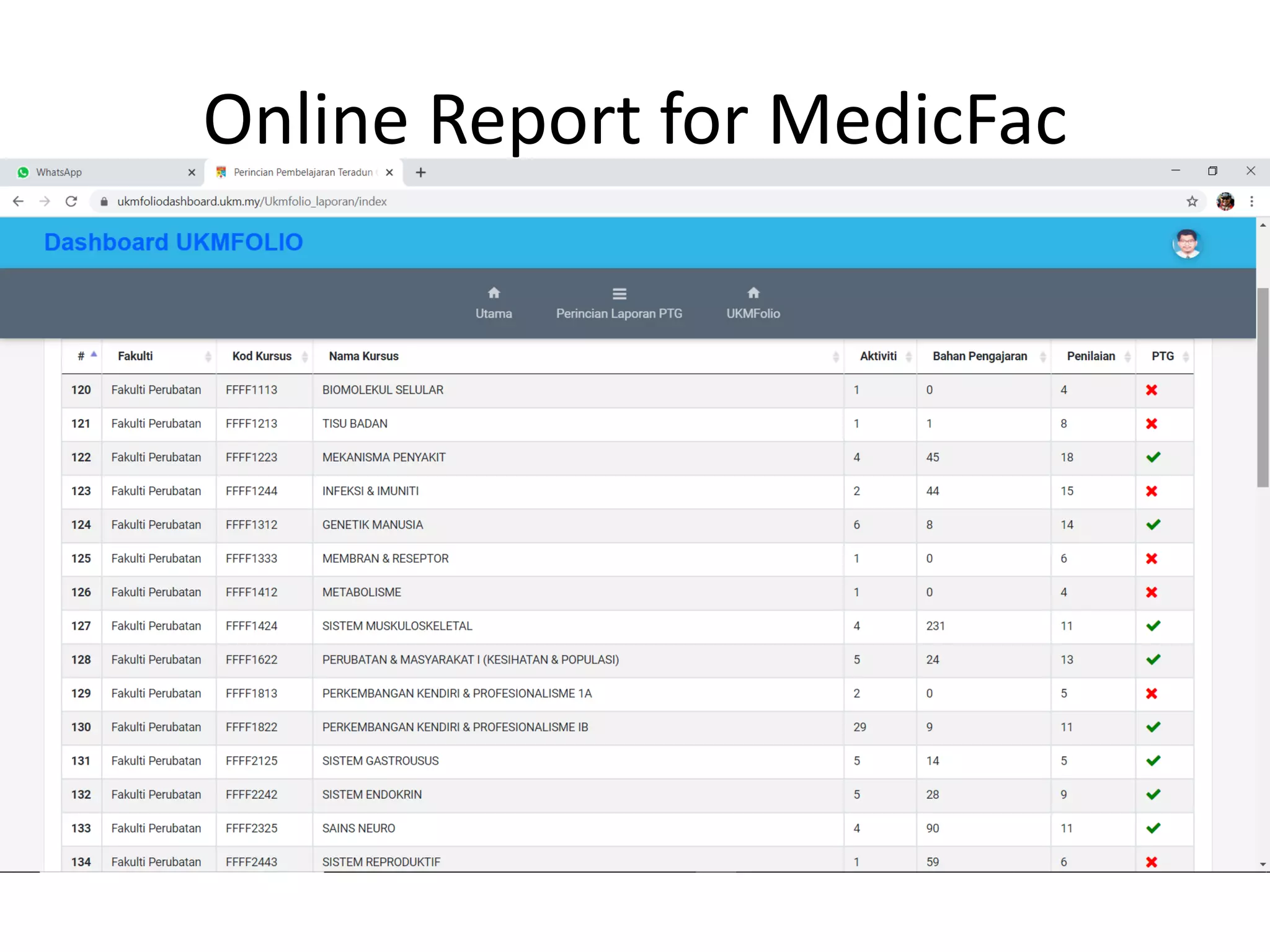 Online Report for MedicFac
 
