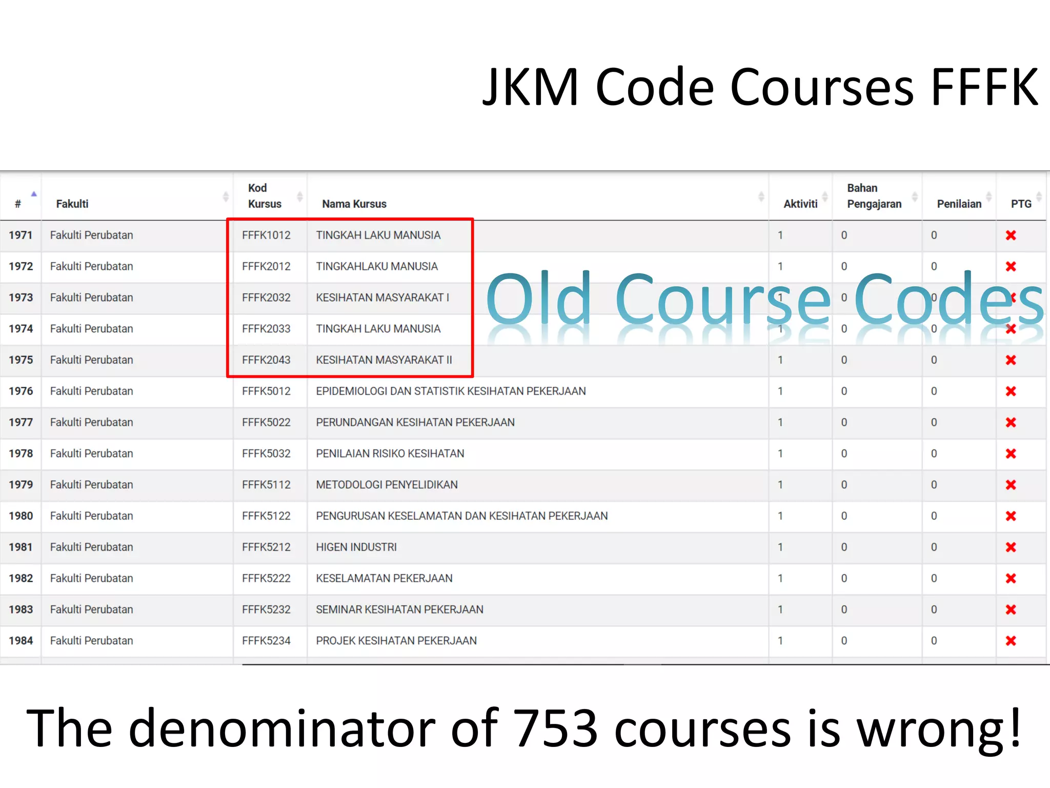 JKM Code Courses FFFK
The denominator of 753 courses is wrong!
 