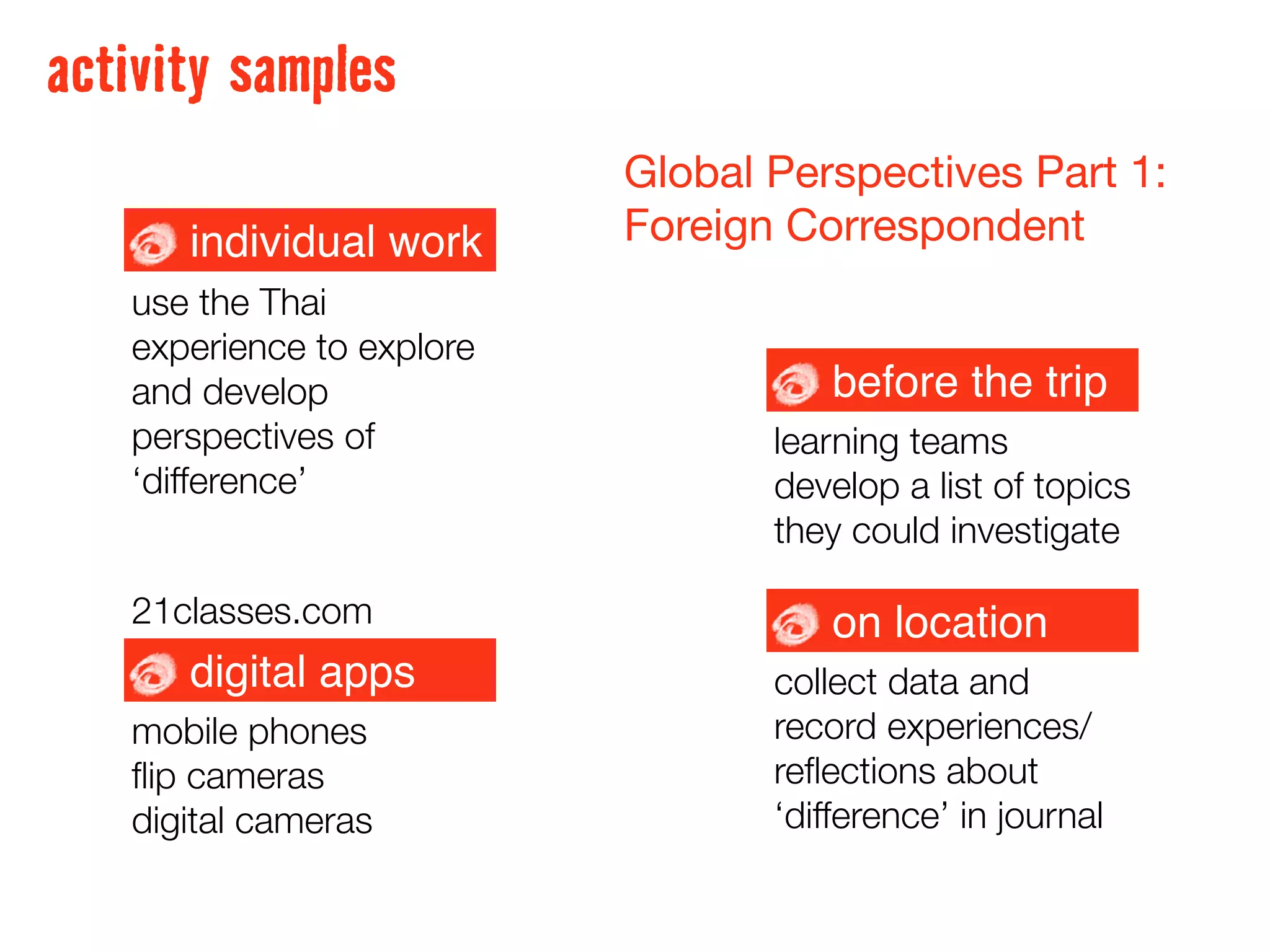 activity samples
                           Global Perspectives Part 1:
      individual work      Foreign Correspondent
   use the Thai
   experience to explore
   and develop                        before the trip
   perspectives of                learning teams
   ‘difference’                   develop a list of topics
                                  they could investigate

   21classes.com                      on location
      digital apps                collect data and
   mobile phones                  record experiences/
   ﬂip cameras                    reﬂections about
   digital cameras                ‘difference’ in journal
 