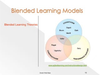 Blended Learning Models12At the RWTH Aachen University Blended learning = classical learning + media based learning www.elag.rwth-aachen.de/Zoraini Wati Abas 