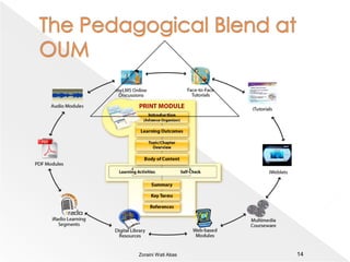 Blended Learning Models13Blended Learning Theorieswww.agilantlearning.com/instructionaldesign.htmlZoraini Wati Abas 
