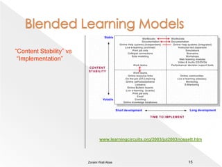 The Pedagogical Blend at OUM14Zoraini Wati Abas 