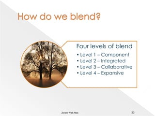 Which represents a good blend?Zoraini Wati Abas 22