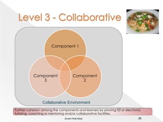 Level 2 – Integrated25Zoraini Wati Abas 