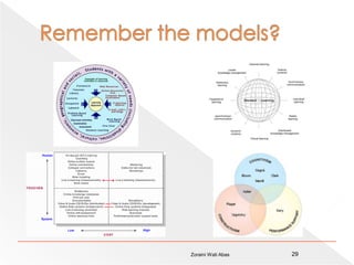 Part IIDesigning a blended learning environment