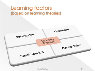 The models have considered six important factors (Clark, 2003)31Zoraini Wati Abas 