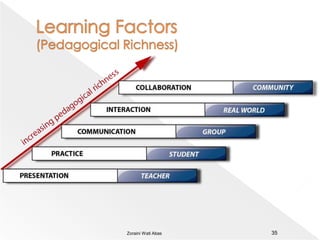 Learning factors (desired content and learning outcomes)34Zoraini Wati Abas 