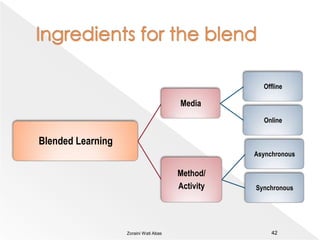 Designing a blended learning environment41Zoraini Wati Abas 
