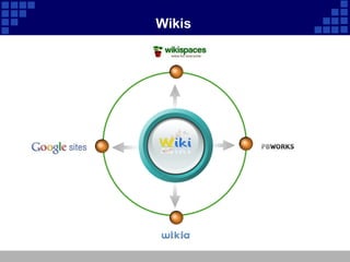 Wikis
 