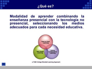 ¿Qué es?

Modalidad de aprender combinando la
enseñanza presencial con la tecnología no
presencial, seleccionando los medios
adecuados para cada necesidad educativa.
 