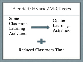Blended/Hybrid/M-Classes
Some                 Online
Classroom            Learning
Learning             Activities
Activities


     Reduced Classroom Time
 