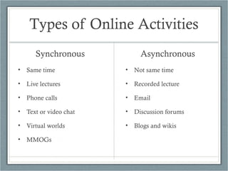 Types of Online Activities
       Synchronous             Asynchronous
•   Same time            •   Not same time

•   Live lectures        •   Recorded lecture

•   Phone calls          •   Email

•   Text or video chat   •   Discussion forums

•   Virtual worlds       •   Blogs and wikis

•   MMOGs
 