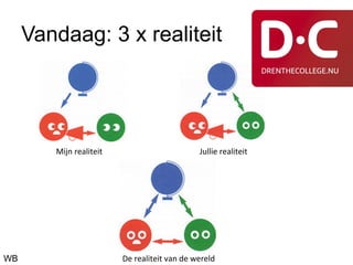 Vandaag: 3 x realiteit




        Mijn realiteit                        Jullie realiteit




WB                       De realiteit van de wereld
 