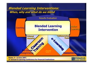 Blended Learning Interventions:
 When, why and what do we blend

                                       Results Evaluation
                                       Results Evaluation



         Coaching
         Coaching
                                  Blended Learning                            Action
                                                                              Action
                                                                              Learning
                                                                              Learning
                                    Intervention
                       Printed
                       Printed                                Collaboration
                                                              Collaboration
                       Material
                       Material         e-                            Tools
                                                                      Tools
                                  om      Le
                                ro g        ar
                              ss in            ni
                            la in
                           C a
                                                 ng
                 Pre-course Tr
                 Pre-course
                Assignments
                Assignments
                                     OJT            Assessments
                                                    Assessments

Rome, 5 – 6 June 2007
Rome, 5 – 6 June 2007
3rd Annual E-Learning Conference for Financial Institutions
3rd Annual E-Learning Conference for Financial Institutions
 