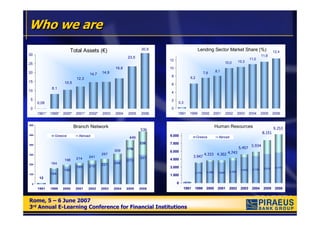 Who we are
                         Total Assets (€)                             30,9                           Lending Sector Market Share (%)                                   12,4
30                                                                                                                                                            11,6
                                                             23,5                                                                                   11,0
                                                                             12                                                           10,3
25                                                                                                                              10,0
                                                      16,8                   10
20                                             14,9                                                         7,6       8,1
                                       14,7
                                                                              8               6,2
                               12,3
15                    10,5                                                    6
              8,1
10                                                                            4

 5                                                                            2
      0,08                                                                        0,3
 0                                                                            0
      1991*   1999*   2000*    2001*   2002*   2003   2004    2005    2006        1991        1999      2000          2001      2002      2003      2004      2005     2006


600
                              Branch Network                                                                          Human Resources                                  9.253
                                                                     536
                                                                                                                                                              8.151
500             Greece          Abroad                                       9.000                  Greece              Abroad
                                                              449
400
                                                                     235     7.500
                                                                                                                                                     5.934
                                                             176                                                                          5.457
                                                      309                    6.000
300                                            257                                                          4.333 4.302 4.743
                               214     241                           301                       3.947
                      196                                    273             4.500
200           164                              221    249
                               195     210                                   3.000                                                                                      5.774
                                                                                                                                                      5.138    5.518
                      180                                                                                                         4.305
                                                                                                                                            4.942
                                                                                                    3.774     4.098     3.940
100           154                                                            1.500
       12
                                                                                  0     215
  0

      1991    1999    2000    2001     2002    2003   2004   2005    2006               1991    1999         2000       2001      2002     2003      2004      2005     2006


Rome, 5 – 6 June 2007
Rome, 5 – 6 June 2007
3rd Annual E-Learning Conference for Financial Institutions
3rd Annual E-Learning Conference for Financial Institutions
 