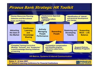 Piraeus Bank Strategic HR Toolkit

 •Human Resources Planning               • Performance Appraisal          •Identification of “talents”
                                         Systems
 •Selection and Recruitment              • Coaching culture               and personal development
 Tools and Policies                      cultivation                      plan design



                 Continuous
                                   Actively
Attracting        Learning                                         Retaining and          Supporting
                                  Managing           Rewarding
the best of         and                                             Developing            Work – Life
                                   People             People
the Market       Knowledge                                            Talents              Balance
                                 Performance
                  Sharing



  •Complete Training Curriculum               •Competitive compensation
  •Modular “Schools” and “Academies”          and benefits program                 •Support Policies,
  •Local Knowledge Sharing Initiatives        •Attractive sales bonus              Wellness Programs
  •e-Learning                                 schemes


                        HR Metrics, Systems & Internal Communication

Rome, 5 – 6 June 2007
Rome, 5 – 6 June 2007
3rd Annual E-Learning Conference for Financial Institutions
3rd Annual E-Learning Conference for Financial Institutions
 
