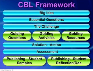 CBL Framework
Big Idea
Essential Questions
The Challenge
Guiding
Questions
Guiding
Activities
Solution - Action
Assessment
Publishing - Student
Samples
Publishing - Student
Reflection/Doc
Guiding
Resources
Friday, 13 September 13
 