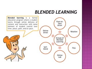 Blended learning is a formal
education program where a student
learns through online delivery of
content and instruction with some
element of student control over
time, place, path, and/or pace.
Groups of
Blended
Learning
Face-to-
face
driver
Rotation
Flex
Online
Lab
Self-
blend
Online
driver
 