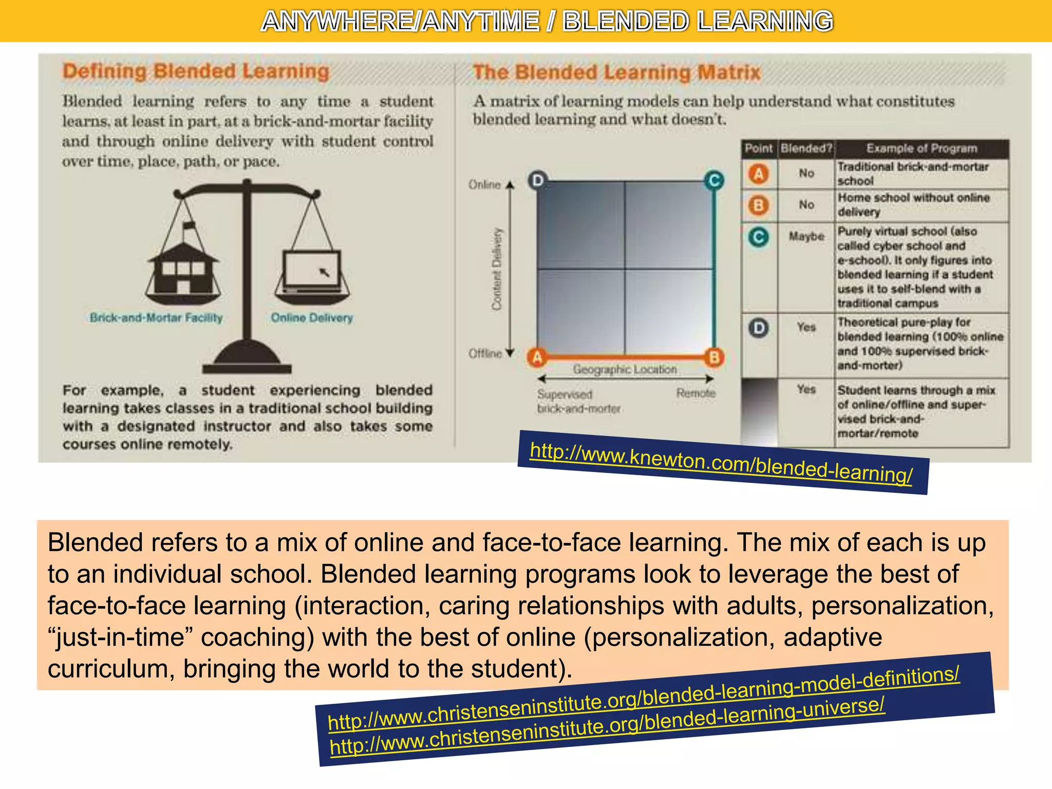 Blended refers to a mix of online and face-to-face learning. The mix of each is up
to an individual school. Blended learning programs look to leverage the best of
face-to-face learning (interaction, caring relationships with adults, personalization,
“just-in-time” coaching) with the best of online (personalization, adaptive
curriculum, bringing the world to the student).

 