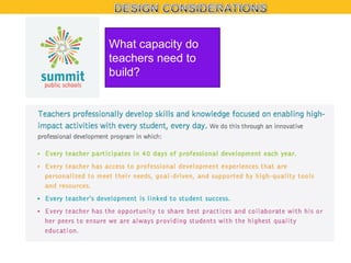 What capacity do
teachers need to
build?

 