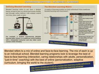 Blended refers to a mix of online and face-to-face learning. The mix of each is up
to an individual school. Blended learning programs look to leverage the best of
face-to-face learning (interaction, caring relationships with adults, personalization,
“just-in-time” coaching) with the best of online (personalization, adaptive
curriculum, bringing the world to the student).

 