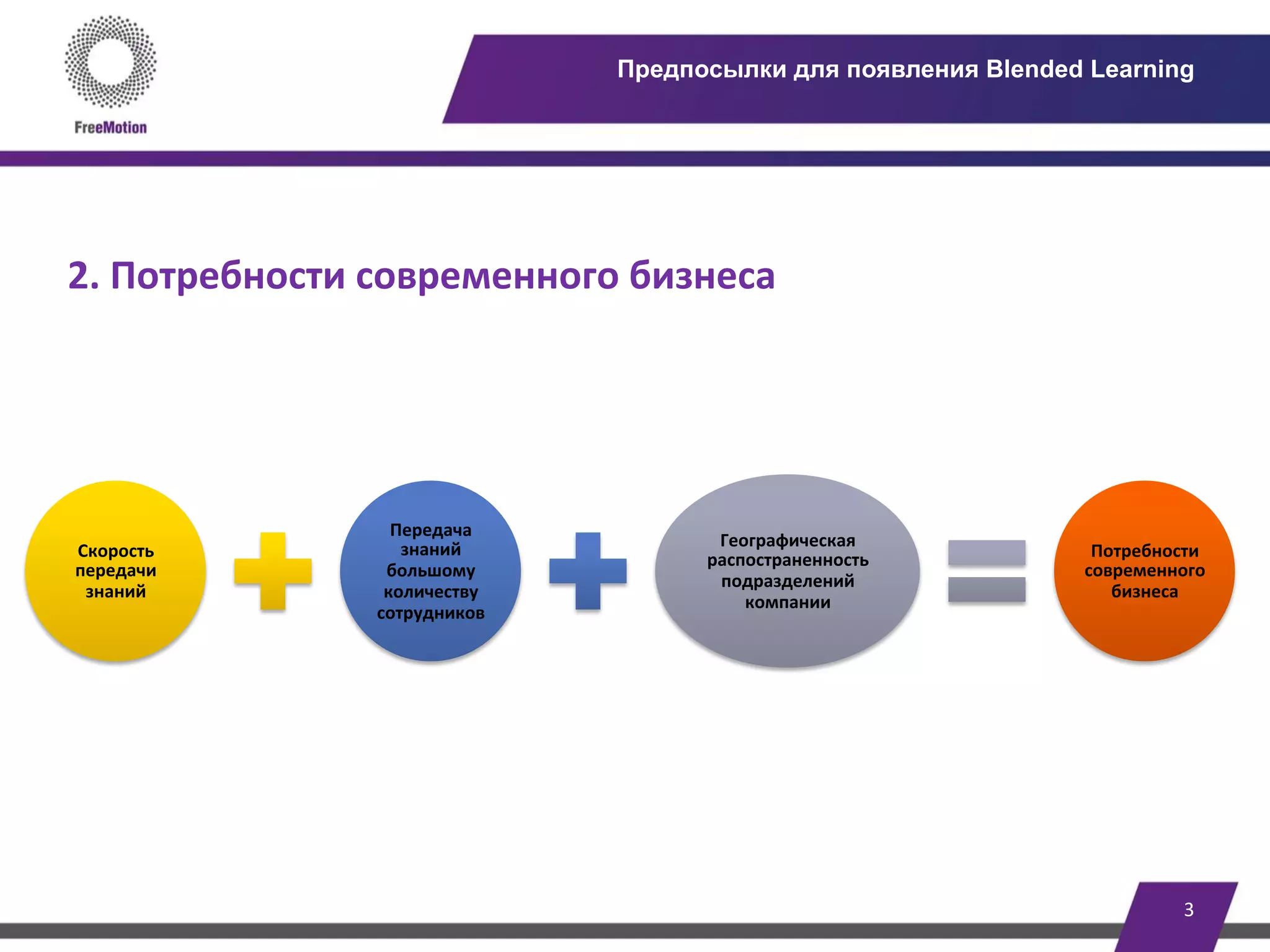 3	
  
Предпосылки для появления Blended Learning
	
  
	
  
2.	
  Потребности	
  современного	
  бизнеса	
  
	
  
	
  
	
  
	
  
	
  
	
  
	
  
	
   Скорость	
  
передачи	
  
знаний	
  
Передача	
  
знаний	
  
большому	
  
количеству	
  
сотрудников	
  
Географическая	
  
распостраненность	
  
подразделений	
  
компании	
  
Потребности	
  
современного	
  
бизнеса	
  
 